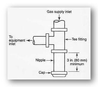 the gas utilization equipment, a sediment trap is required as close to the inlet of the equipment as practical at the time of the