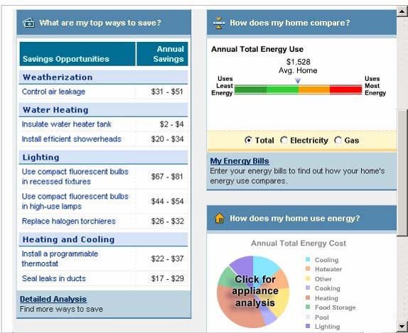 Take an Energy Efficiency Audit Energy Audit: SmartEnergy Analyzer Create a profile of your home and