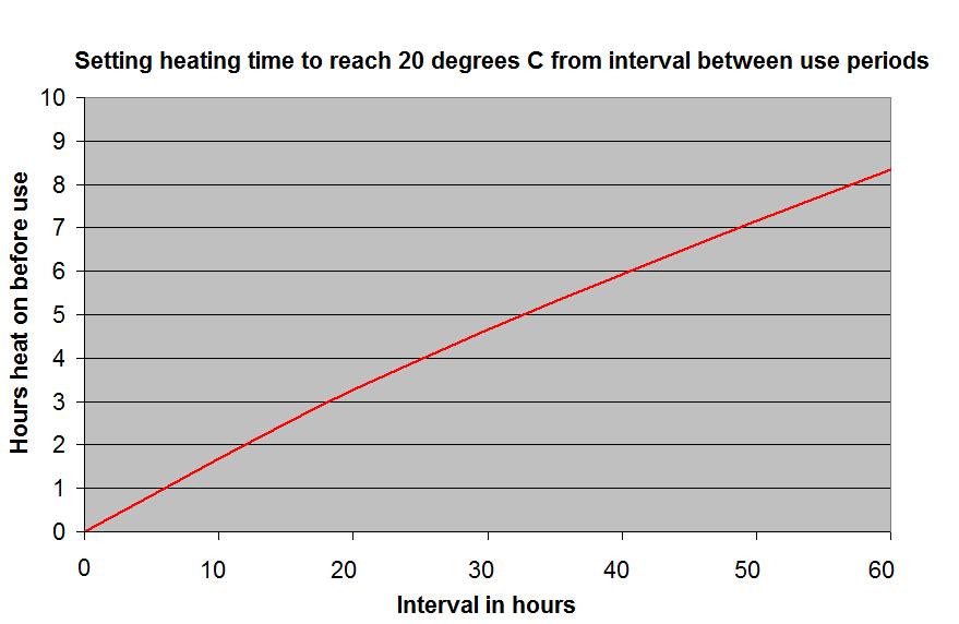 The two sections of cooling curve (from the start of observations and from the evening of the 9 th to the morning of the 10 th ) are essentially sections of the same curve that levels off at around