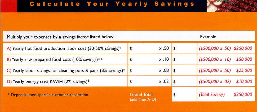 Calculate Your Yearly Savings Use the