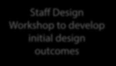 outcomes Staff workshops to