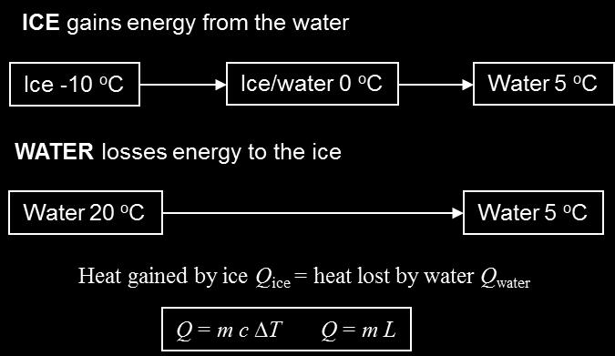 0 C to cause the resulting mixture to reach thermal equilibrium at 5.0 C. Assume