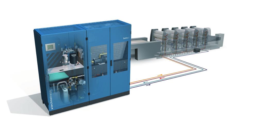 beta.c COMBINATION UNIT BASED ON THE DAMPENING MODULE EXTENSIVE PRODUCT RANGE ADVANCED COOLING TECHNOLOGY COMBINATION UNIT CONFIGURATION OPTIONS Dampening solution circulator and ink unit temperature