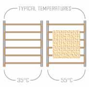 Thermorail Heated Towel Rails FAQs What does Multiflex Wiring mean?