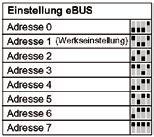 Setting the ebus address of the extension and programming modules (KM, MM, BM) Setting the ebus address of the extension and programming modules (KM, MM and BM) Setting the ebus Address 0 Address 1