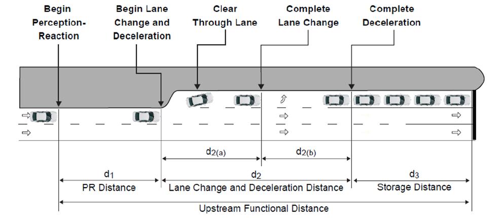 Intersections Chapter 9 Added table on characteristics of non-motorized users