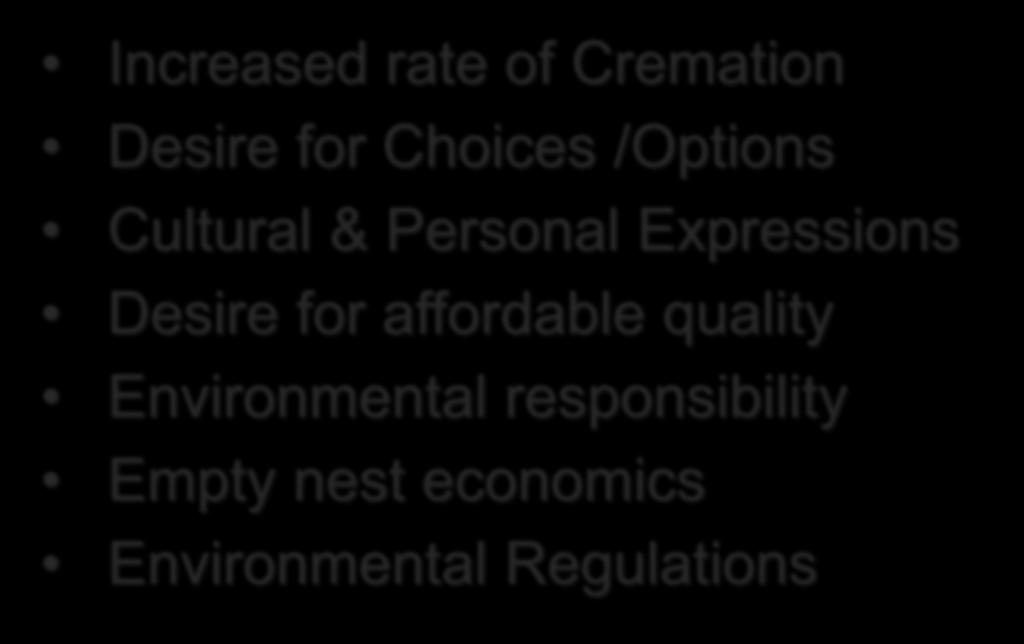 Accommodating New Values Increased rate of Cremation Desire for Choices /Options Cultural & Personal