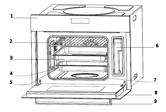 Description of the oven and accessories 1) Control panel 2)