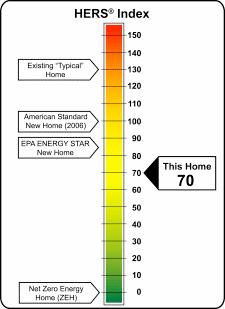 Support, Verification of Home Energy Rater Habitat for Humanity International! Kevin Gobble, 404 420-6795! Free/discounted Home Energy Rater!
