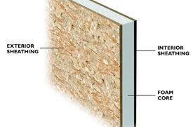 Structural Insulated Panels provide