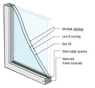 High Performance Windows Benefits of ENERGY STAR windows - warmer in cool