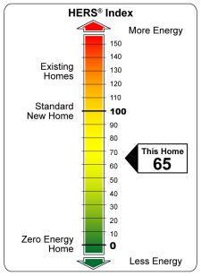 Home Energy Rating System (HERS) Like EPA Mileage Sticker for home efficiency Independent, third party tested (certified rater) Score of 100 = efficiency of 2006