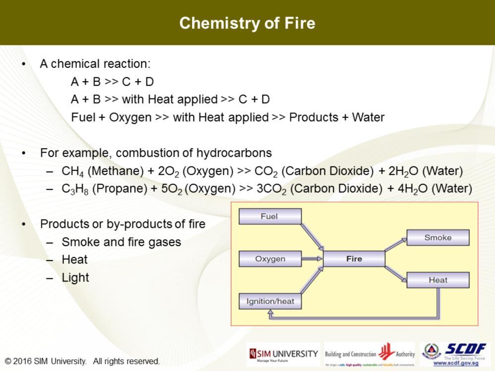 We said that fire is a reaction; a chemical reaction to be specific.