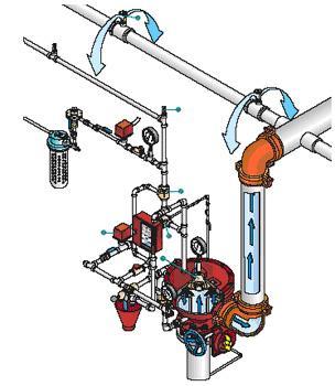 Automatic Sprinkler System: Deluge Definition per NFPA 13: 3.4.