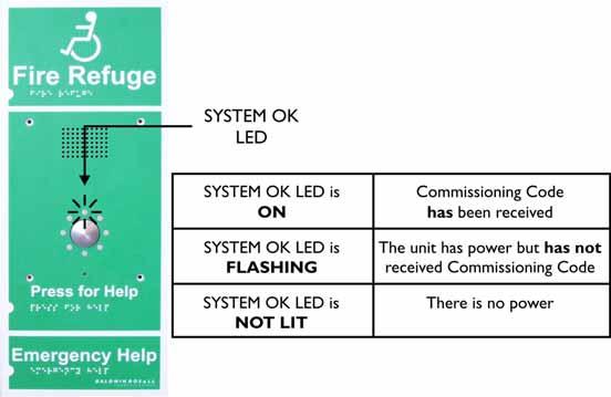 Figure 4.11 Advance Remote Unit System OK LED The first unit that failed to return a Red indication should display one of the above conditions which will indicate which cable(s) are at fault. 10.