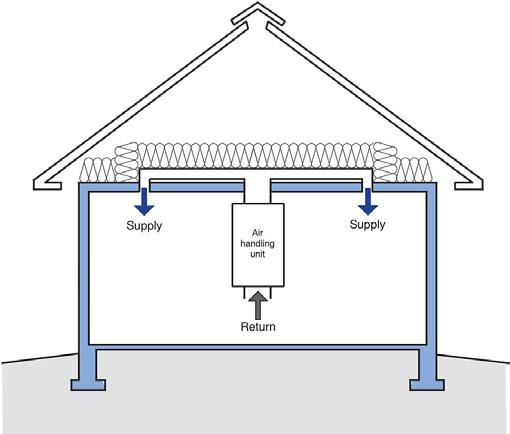 Photograph 3: Conditioned Attic - It is not easy to move the inside to the roof deck. Actually, it is easy. But it is expensive and that makes it not easy. Let me explain.