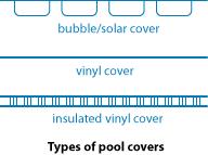 Pool Covers Bubble Cover One of the lowest cost covers Vinyl Heavier material Longer