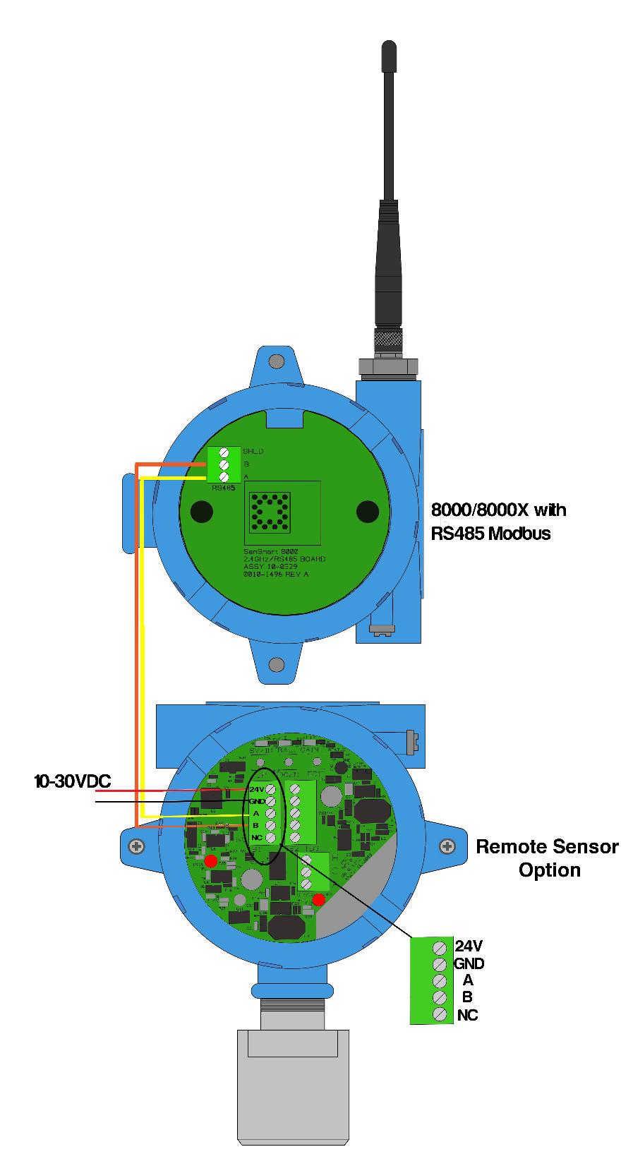 Connect 24VDC and ground wires to the 24V and GND terminals on TB1 or TB2 of the Remote Sensor Option Board to supply the necessary 24V.