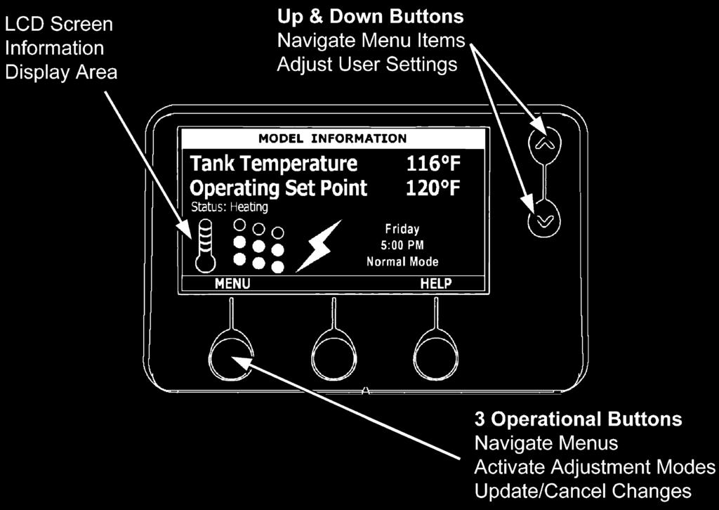 This and all control system menus are accessed through the UIM (User Interface Module - see Figure 8) located on the front panel of the water heater.