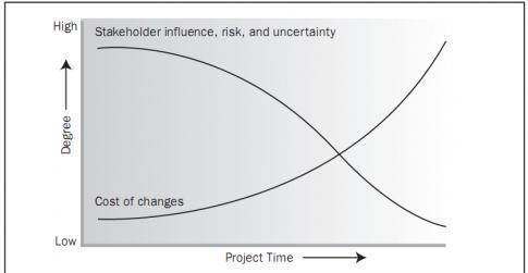 5. Rizikos ir neapibrėžtumo sprendimai 5.1. Rizika ir neapibrėžtumas projekte Charette išskiria tokias rizikos kaip koncepcijos ypatybes: 1.