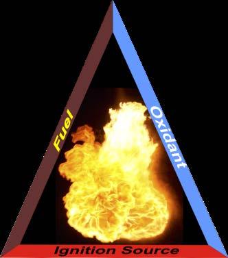 fuel (the combustible dust) is