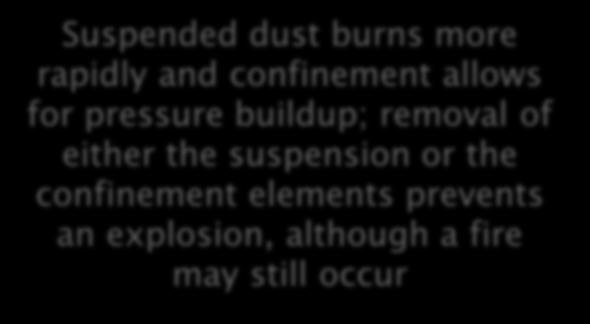 additional elements dust dispersion and