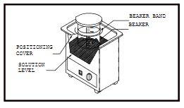 In the Indirect Method the auxiliary pan or beaker functions as a second ultrasonic cleaning machine when properly used. E.