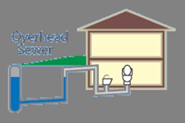 Prevent Sewer Backup An Overhead Sewer System may