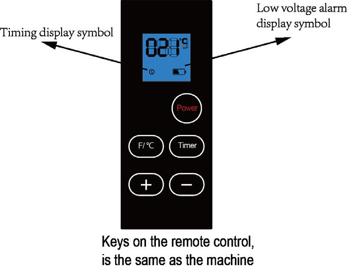 Remote control Figure 18 Once the room temperature reaches the set point, the heater will automatically stop running.