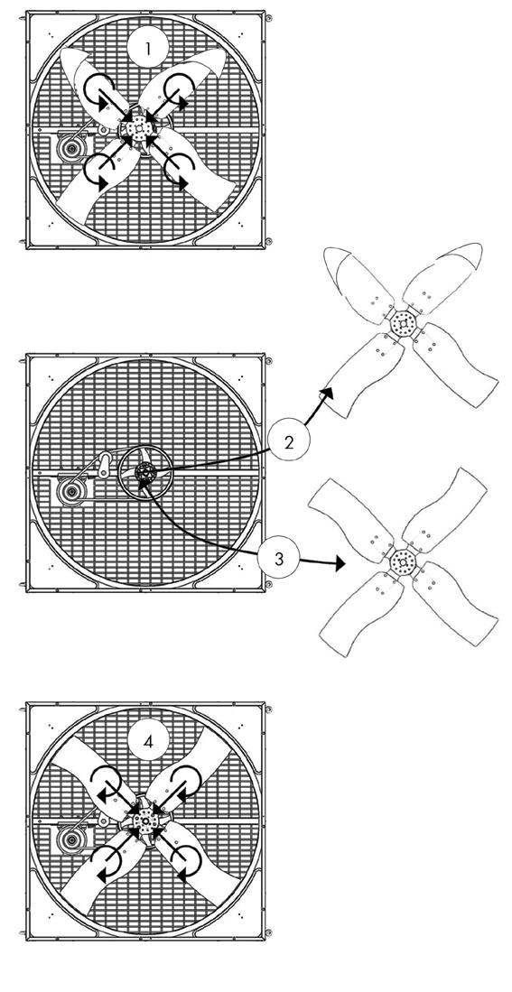 Chapter8 Maintenance 8.6 Fan bearing lubrication Bearings are properly sized, with double sealed protection (2RS) and lubricated for life, therefore they do not require any additional lubrication. 8.7 Propeller replacement If damage occurs to the propeller, it is necessary to replace the whole propeller because of the difficulty to balance it in the field.