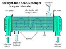 thermally expands differently at various temperatures, and also thermal stresses will also occur during operation.