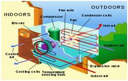 Analytical Investigation of Fin Tube Evaporator by Using Different Refrigerant s Mr.Ravinuthala Shiva M.