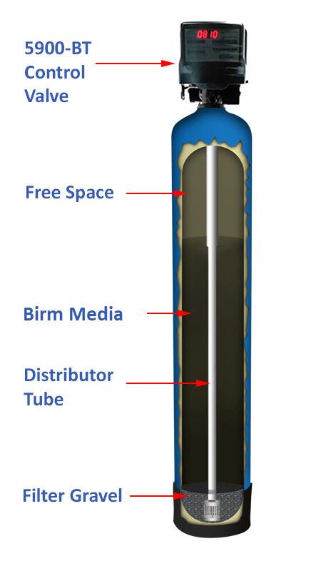 How Your Birm 5900-BT Works The Birm 5900-BT when properly applied, is an efficient and cost effective system for the removal of iron and sediment.