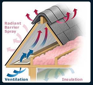 Second project (circle and initial when completed) Attic Ventilation Objective: Check your attic for proper ventilation.