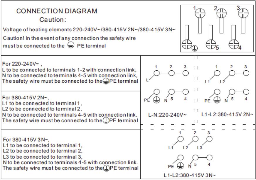 USER MANUAL PAGE 10 INSTALLATION INSTRUCTIONS CONNECTING THE MAINS SUPPLY CABLE The mains terminal block is located on the underside of the cooktop and the terminals are accessible by removing the