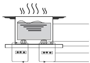 What is Induction Cooking Induction cooking is a safe, advanced, efficient, and economical cooking technology.