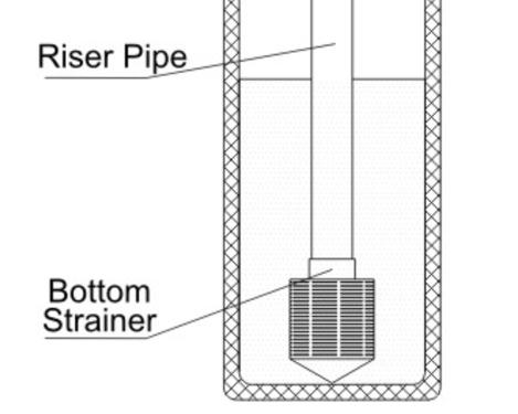 The distance from the top of the tank to the top of the pipe should be between 3/16" and 1". The edges of the pipe should not be sharp to avoid damage to the seal inside the RevV4 valve. 2.