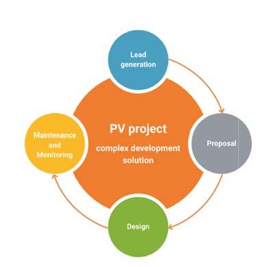 19 REA vēstnesis PVStream priekšrocībās: "Viss vienā" - atsevišķi rīki, kurus izmanto projekta izstrādes procesā.