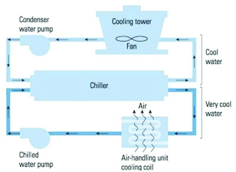 Typical HVAC System Condenser