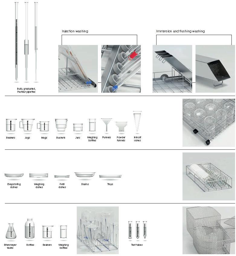 Washing system Selection according to