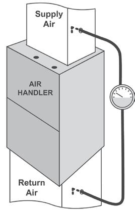 Use a Magnehelic Gauge with a 1 scale and two static pressure tips to measure the static pressure during the air volume adjustment procedure (Fig. 14-1).