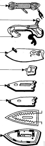 48 The basic principle of electric iron is to convert electrical energy into heat energy, with which the clothes will be pressed. Fig. 3.5 shown the various parts of an electric iron. (i).