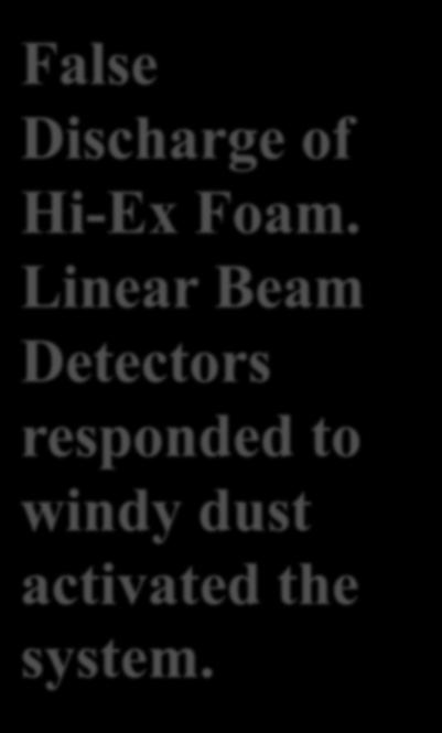 Linear Beam Detectors