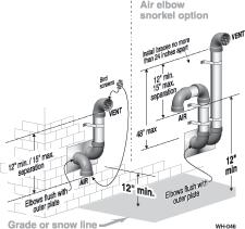 DIRECT VENT Sidewall with separate pipes Allowable vent/air pipe materials & lengths Use only the vent materials and kits listed in Figure 23, page 24. Provide pipe adapters if specified. 1.