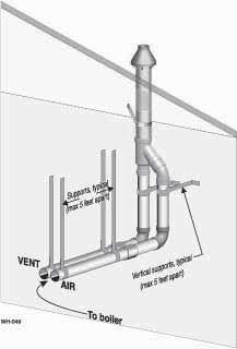 DIRECT VENT Vertical concentric Allowable vent/air pipe materials & lengths 1. The concentric termination kit must be purchased separately.
