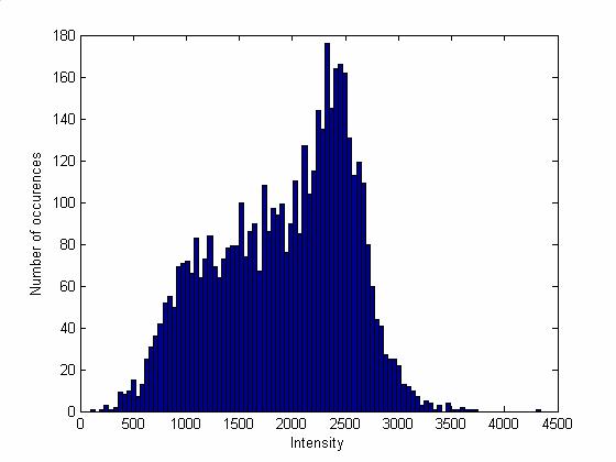 bins gets smaller. It should also not be too high, because in that case small peaks disappear and eventually every peak is represented as a bar with a value of one.