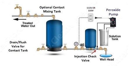 The well pump is controlled by your pressure switch.