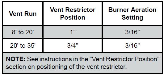 VENTING THE APPLIANCE MUST NOT BE CONNECTED TO A CHIMNEY FLUE SERVING A SEPARATE SOLID FUEL BURNING APPLIANCE.