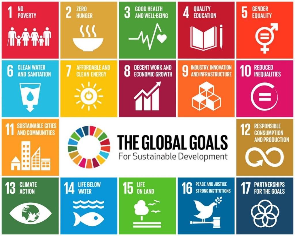 Sustainable Development Goals In September 2015, the world has agreed on 17 goals (and 169 targets) to make the world more sustainable by 2030.