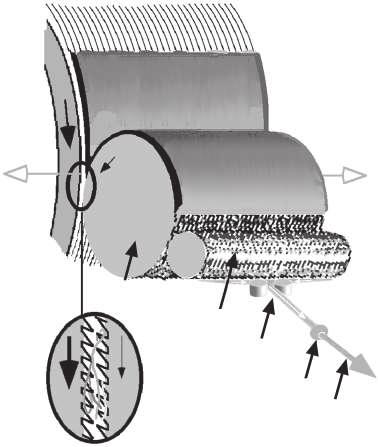 142 Handbook of yarn production Cylinder Air A A Air Vc Doffer Detaching roll* V d Sliver formation V C > V d Trumpet Sliver Enlargement of fiber transfer zone *The toothed detaching roll shown is